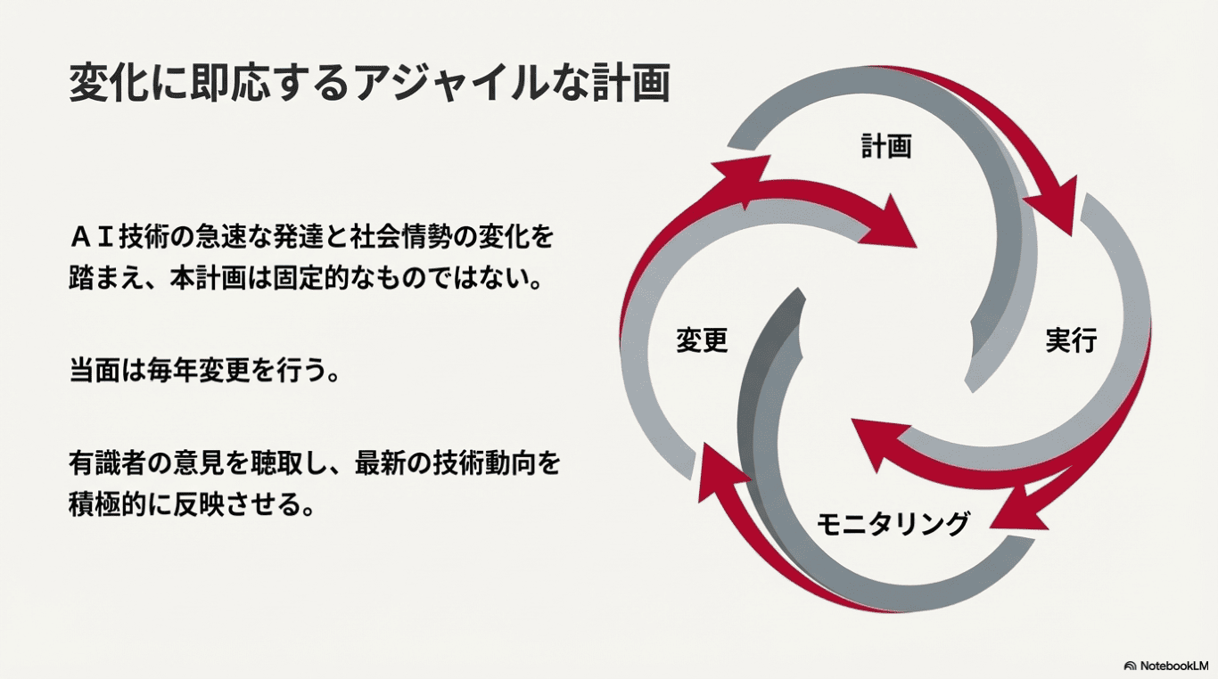  - innovaTopia - （イノベトピア）