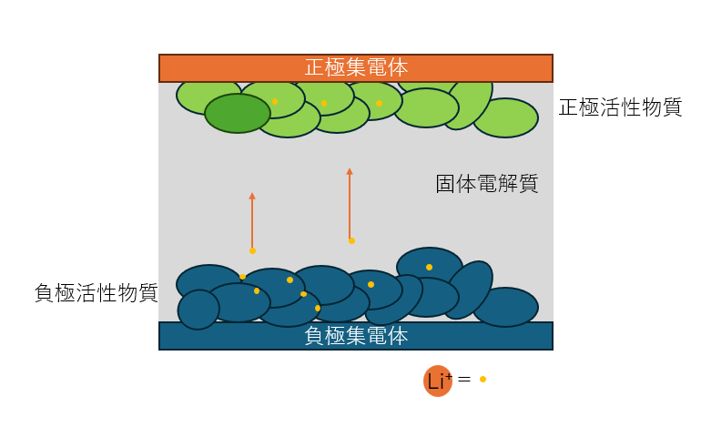  - innovaTopia - （イノベトピア）