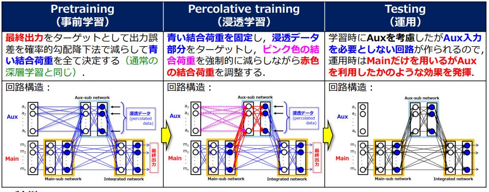 XAI(説明可能AI）がビジネスを変える？：横浜国立大学 人工知能研究