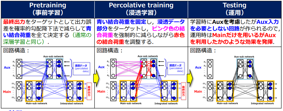  - innovaTopia - （イノベトピア）