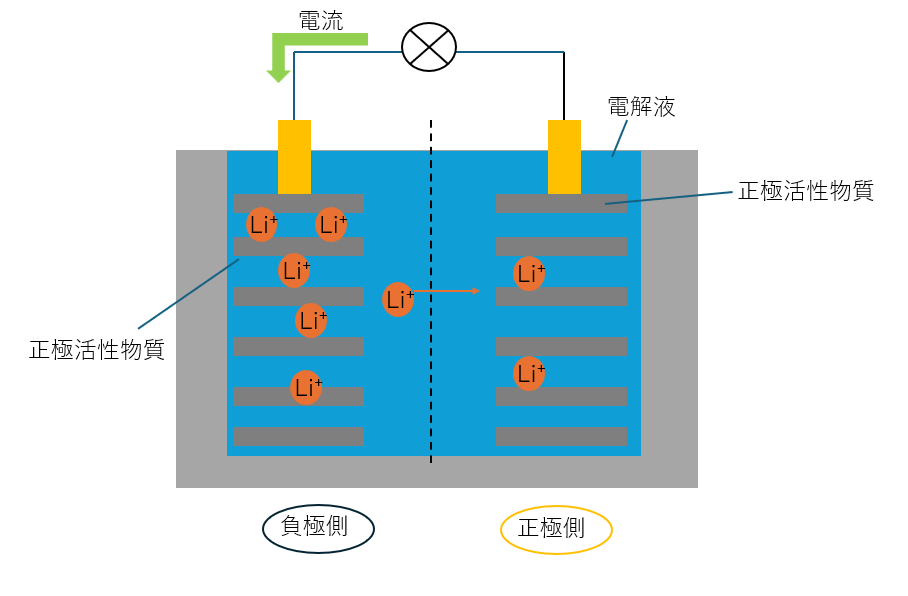  - innovaTopia - （イノベトピア）