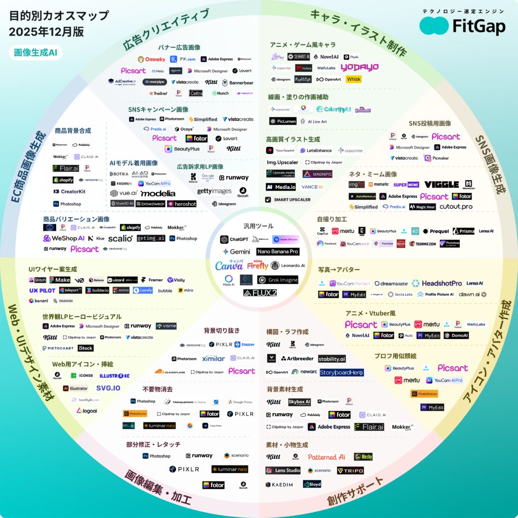 main - innovaTopia