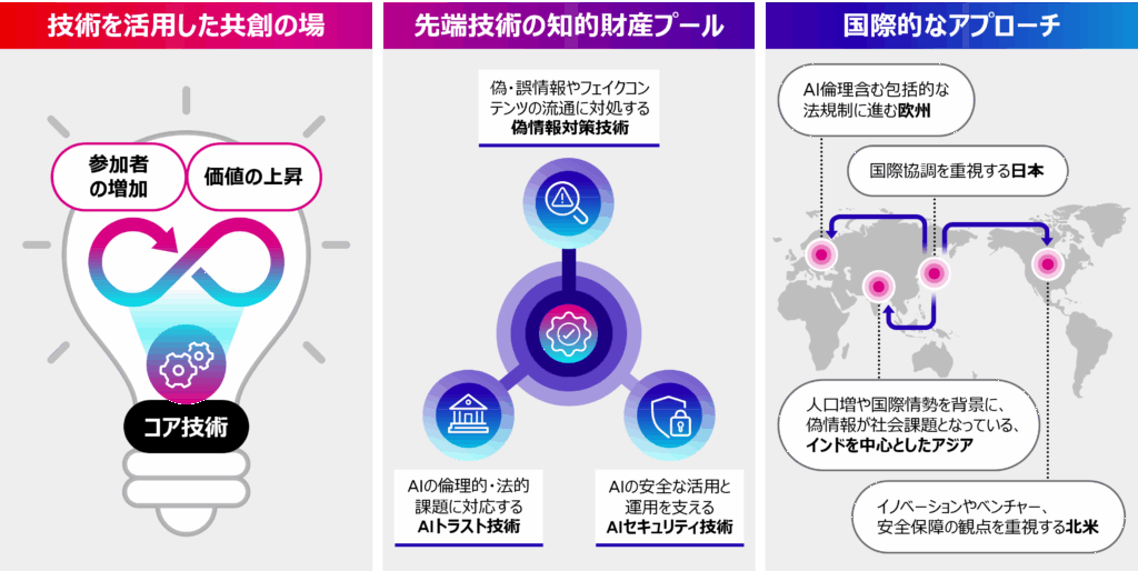  - innovaTopia - （イノベトピア）