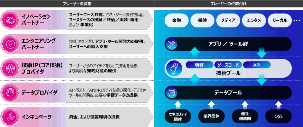  - innovaTopia - （イノベトピア）