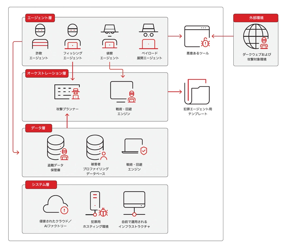  - innovaTopia - （イノベトピア）