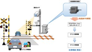 踏切事故を未然に防ぐ　名鉄とトヨタシステムズがAI×ETC2.0の注意喚起システムを12月22日から検証