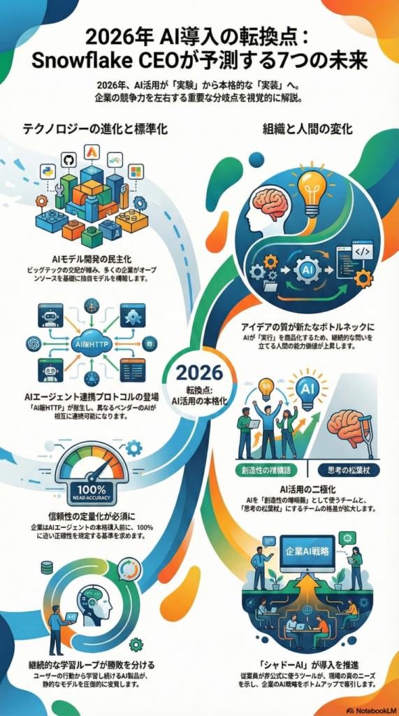  - innovaTopia - （イノベトピア）