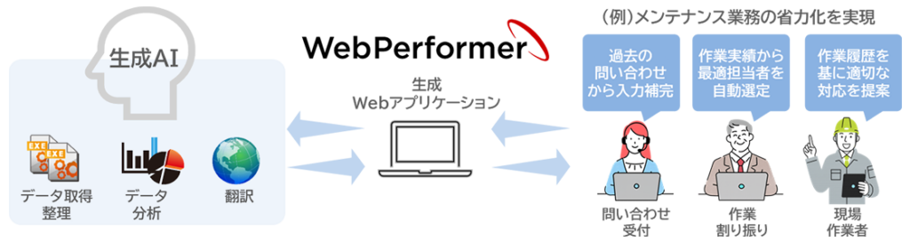 webperformer - innovaTopia - innovaTopia - (イノベトピア)