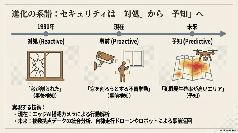  - innovaTopia - （イノベトピア）