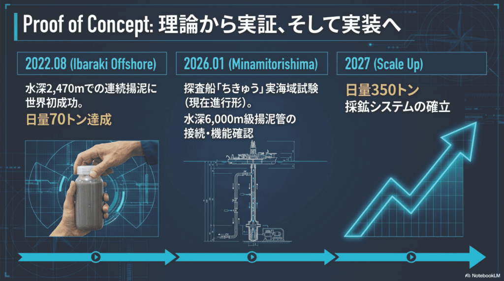  - innovaTopia - （イノベトピア）