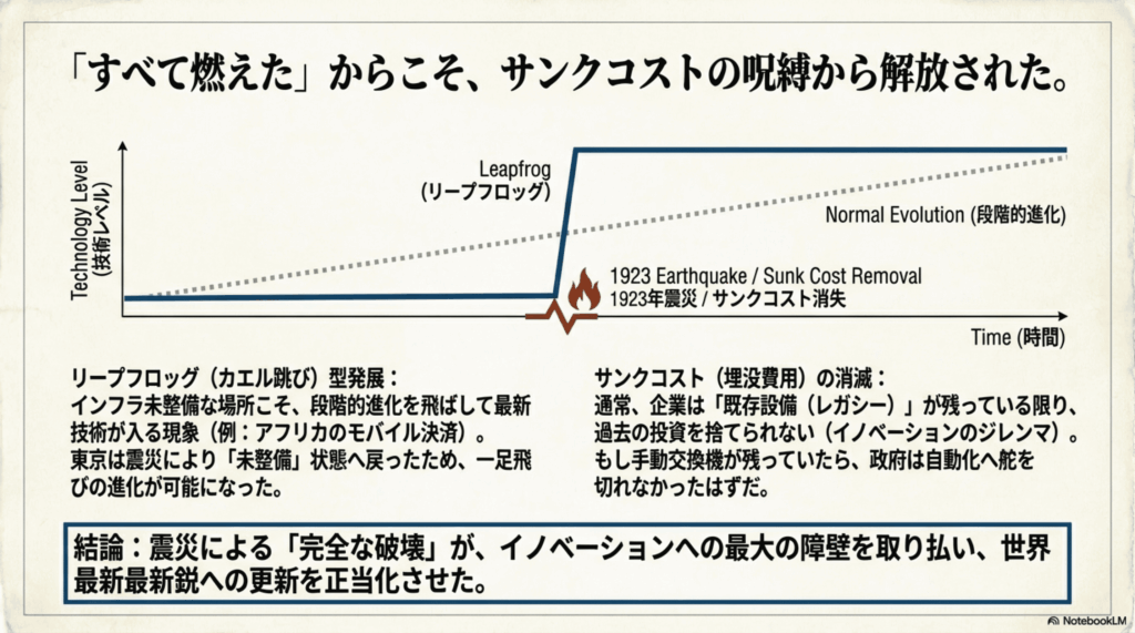  - innovaTopia - （イノベトピア）