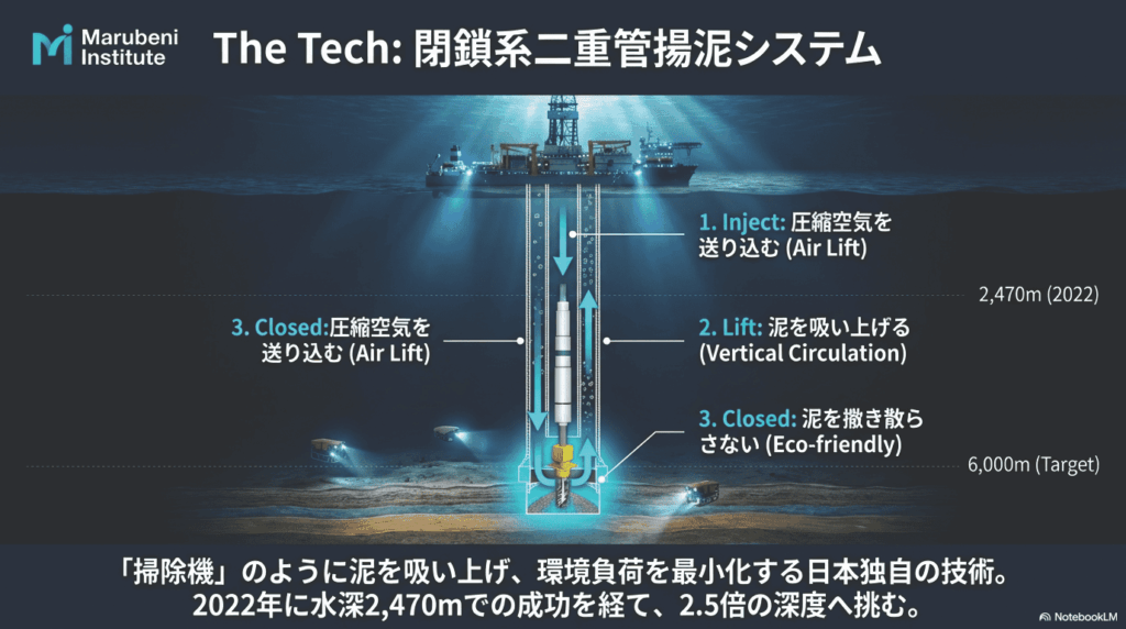  - innovaTopia - （イノベトピア）