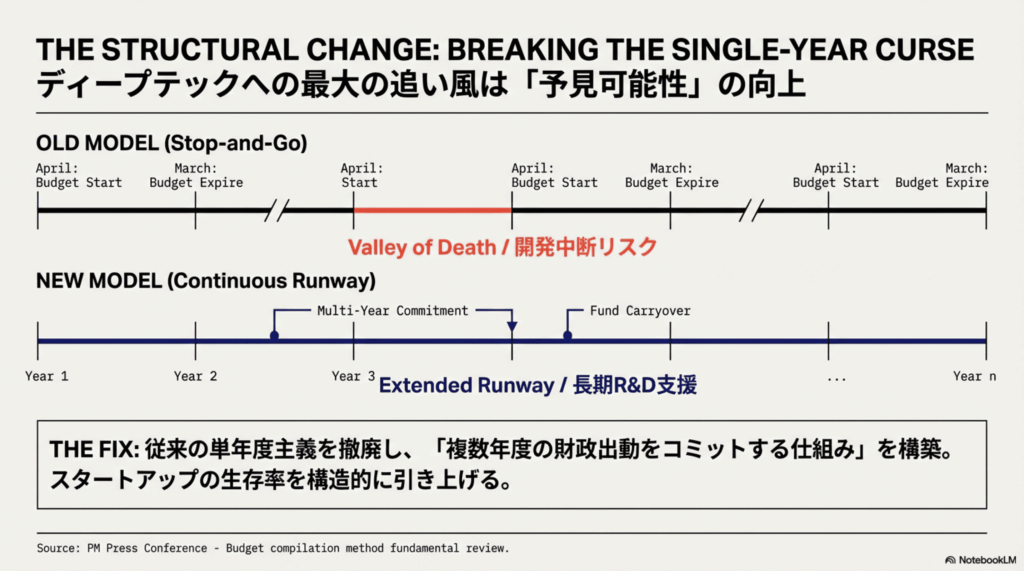  - innovaTopia - （イノベトピア）