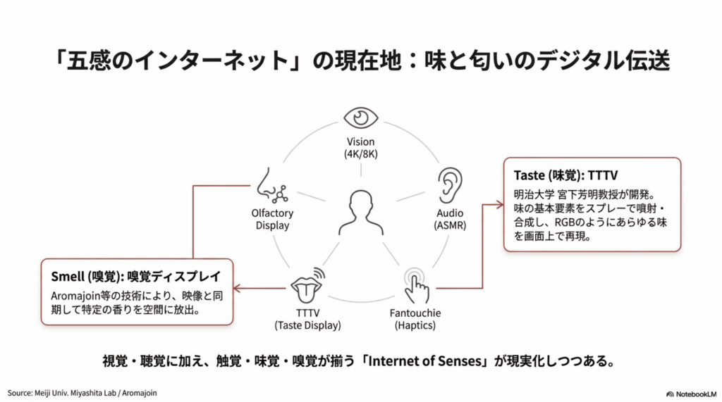  - innovaTopia - （イノベトピア）