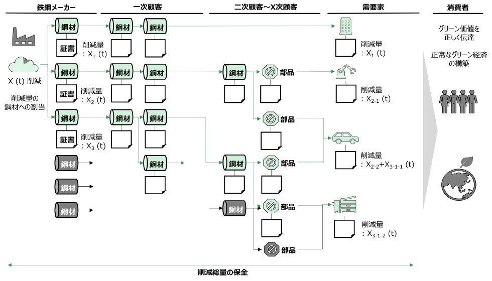  - innovaTopia - （イノベトピア）