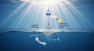 液体金属ガリウムが拓くグリーン水素　海水から直接生成、電気分解を超える新技術