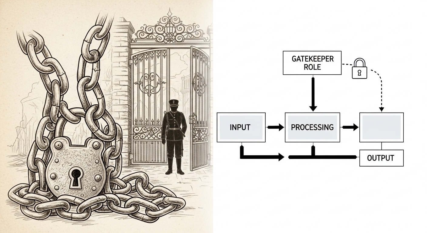 A split composition. On the left, old metaphorical imagery — chains, locks, gatekeepers — rendered in faded, sepia-toned sketches. On the right, the same concepts expressed as clean, labeled diagrams: arrows showing flow, boxes labeled with roles, simple and descriptive. The transition between the two halves is gradual, not sharp. Minimal color, editorial print aesthetic.