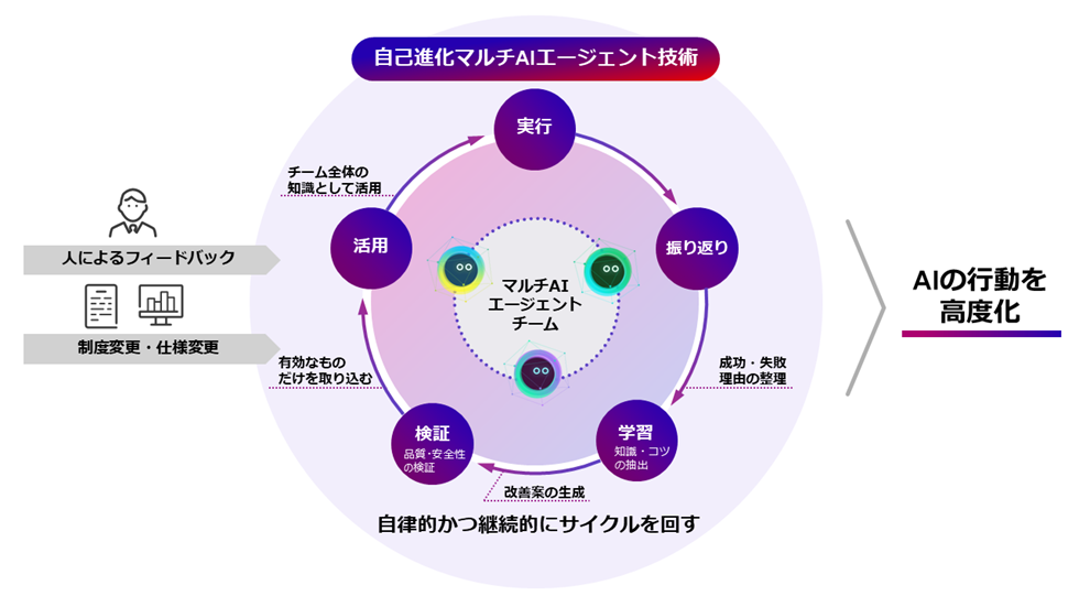 news-20260525-01a-ja - innovaTopia