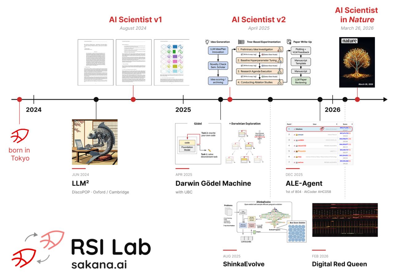 rsi-publications - innovaTopia