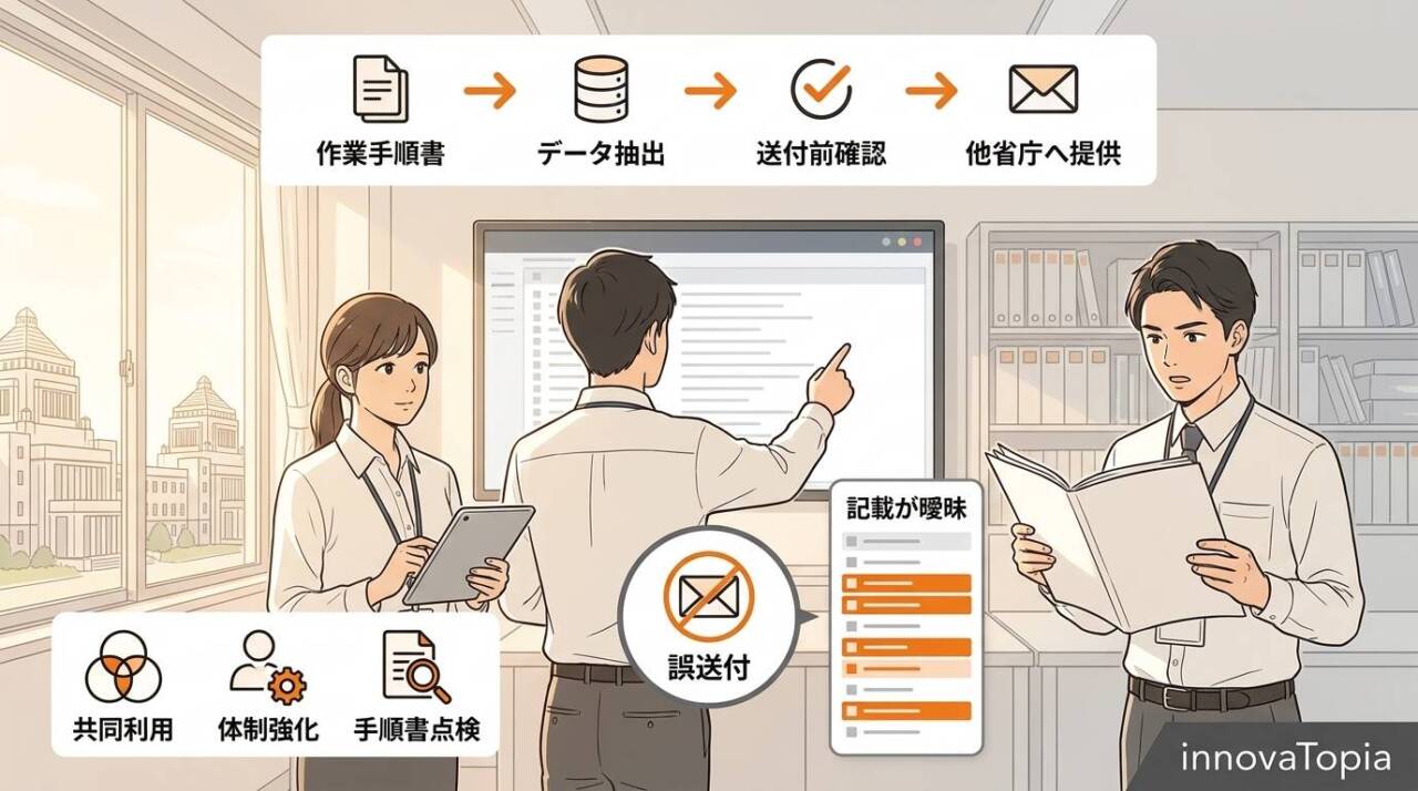 デジタル庁の150名漏えい|焦点は外部提供ファイルの作成手順 - innovaTopia