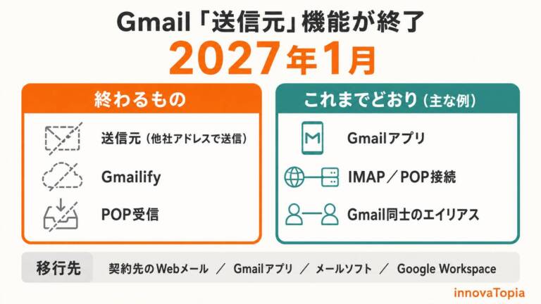 【解説】Gmail送信元機能が終了｜2027年1月までの確認点