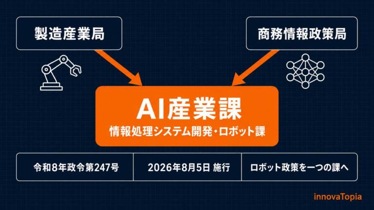 経産省にAI産業課が発足｜ロボット関連事務を商務情報政策局へ移管