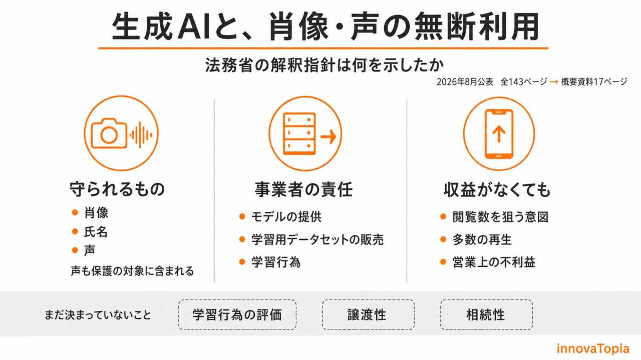 【解説】法務省の生成AI解釈指針｜143ページが17枚になった