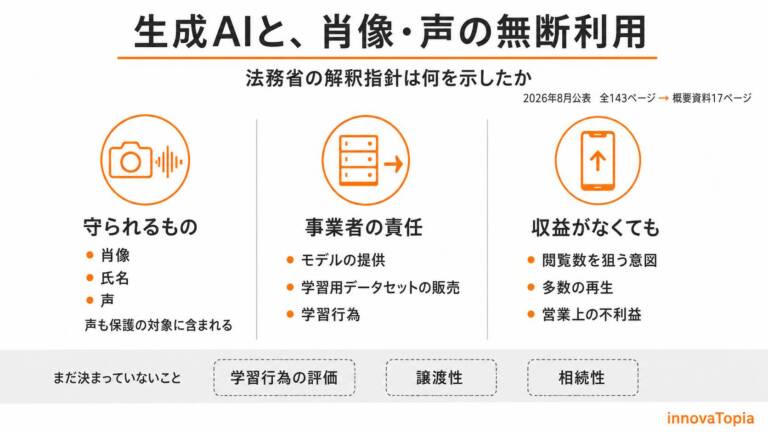 【解説】法務省の生成AI解釈指針｜143ページが17枚になった
