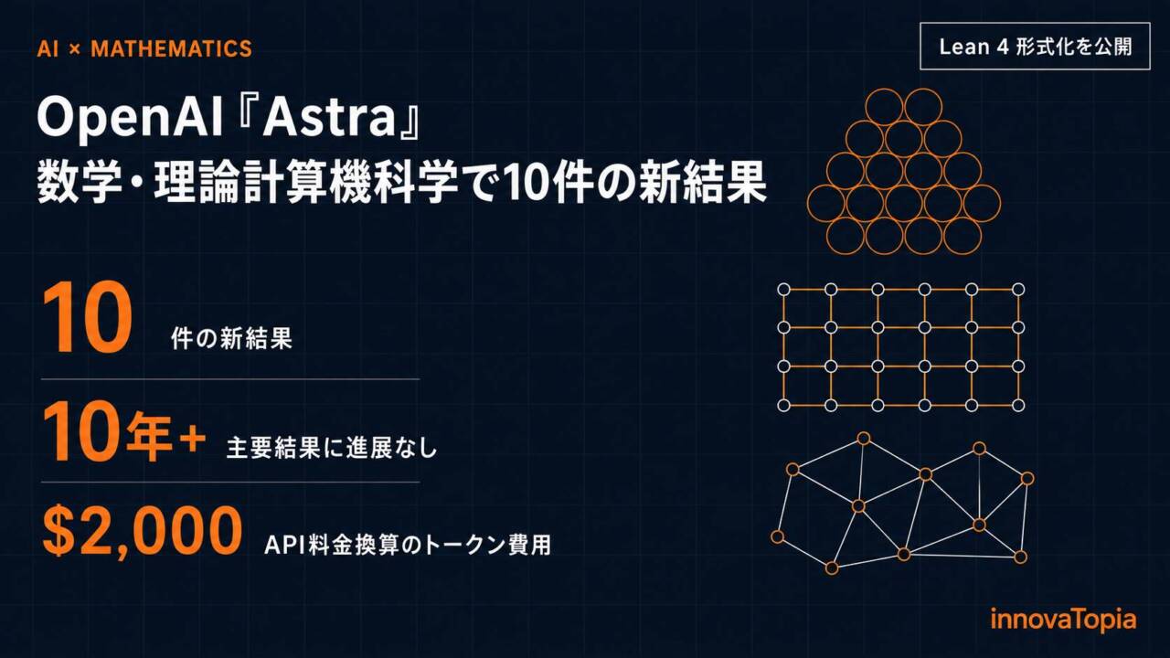 OpenAI、次期主力モデル「Astra」による数学・理論計算機科学の新結果10件を公表——Lean 4形式化も公開 - innovaTopia